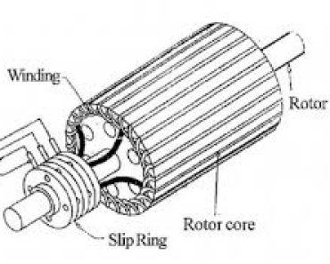 Comprehensive Guide to Slip Ring Induction Motors